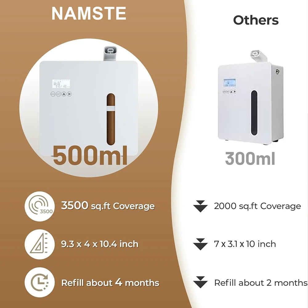 Smart Home Aroma Pro